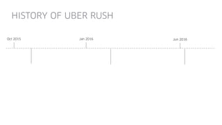 Jan 2016 Jun 2016Oct 2015
UberRUSH now
open for business
Moving Local Businesses
HISTORY OF UBER RUSH
 
