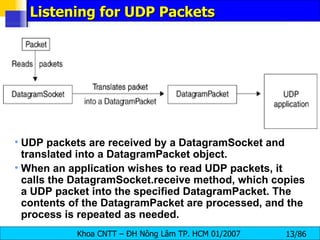 Udp Programming | PPT