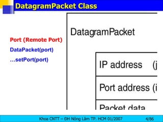 Udp Programming | PPT