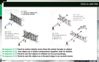 Click to add title
45 degrees (1:1):Tend to notice details more than the whole facade or object
30 degrees (1:2): See object as a whole composition together with its details.
18 degrees (1:3):Tend to see the object in relation to its surroundings.
14 degrees (1:4):Tend to see the object as a forward edge in an overall scene.
 
