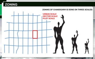 ZONINGZONING
ZONING OF CHANDIGARH IS DONE ON THREE SCALES-
•URBAN SCALE
•SECTOR SCALE
•PLOT SCALE
 