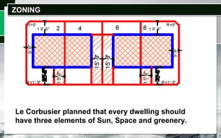 Le Corbusier planned that every dwelling should
have three elements of Sun, Space and greenery.
ZONINGZONING
 