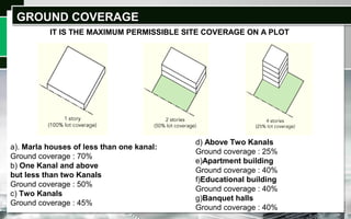 GROUND COVERAGEGROUND COVERAGE
IT IS THE MAXIMUM PERMISSIBLE SITE COVERAGE ON A PLOT
a). Marla houses of less than one kanal:
Ground coverage : 70%
b) One Kanal and above
but less than two Kanals
Ground coverage : 50%
c) Two Kanals
Ground coverage : 45%
d) Above Two Kanals
Ground coverage : 25%
e)Apartment building
Ground coverage : 40%
f)Educational building
Ground coverage : 40%
g)Banquet halls
Ground coverage : 40%
 