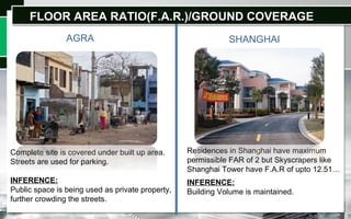 Complete site is covered under built up area.
Streets are used for parking.
INFERENCE:
Public space is being used as private property,
further crowding the streets.
Residences in Shanghai have maximum
permissible FAR of 2 but Skyscrapers like
Shanghai Tower have F.A.R of upto 12.51…
INFERENCE:
Building Volume is maintained.
AGRA SHANGHAI
FLOOR AREA RATIO(F.A.R.)/GROUND COVERAGEFLOOR AREA RATIO(F.A.R.)/GROUND COVERAGE
 