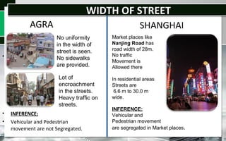 WIDTH OF STREETWIDTH OF STREET
AGRA
•
• INFERENCE:
• Vehicular and Pedestrian
movement are not Segregated.
SHANGHAI
No uniformity
in the width of
street is seen.
No sidewalks
are provided.
Lot of
encroachment
in the streets.
Heavy traffic on
streets.
Market places like
Nanjing Road has
road width of 28m.
No traffic
Movement is
Allowed there
In residential areas
Streets are
6.6 m to 30.0 m
wide.
INFERENCE:
Vehicular and
Pedestrian movement
are segregated in Market places.
 