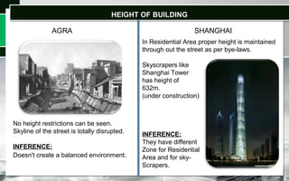 HEIGHT OF BUILDINGHEIGHT OF BUILDING
SHANGHAIAGRA
No height restrictions can be seen.
Skyline of the street is totally disrupted.
INFERENCE:
Doesn't create a balanced environment.
In Residential Area proper height is maintained
through out the street as per bye-laws.
Skyscrapers like
Shanghai Tower
has height of
632m.
(under construction)
INFERENCE:
They have different
Zone for Residential
Area and for sky-
Scrapers.
 