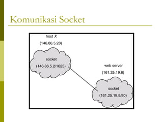 Comprehensive Guide to UDP Socket Programming and Communication | PPT