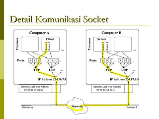 Comprehensive Guide to UDP Socket Programming and Communication | PPT