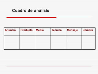 Cuadro de análisis  Anuncio Producto Medio Técnica Mensaje Compra 