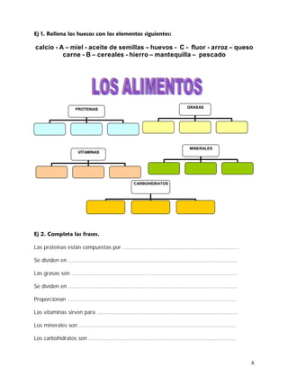 8
calcio - A – miel - aceite de semillas – huevos - C - fluor - arroz – queso
carne - B – cereales - hierro – mantequilla – pescado
Las proteínas están compuestas por ......................................................................
Se dividen en ......................................................................................................
Las grasas son ....................................................................................................
Se dividen en ......................................................................................................
Proporcionan ......................................................................................................
Las vitaminas sirven para .....................................................................................
Los minerales son ...............................................................................................
Los carbohidratos son .........................................................................................
PROTEINAS GRASAS
VITAMINAS
MINERALES
CARBOHIDRATOS
 