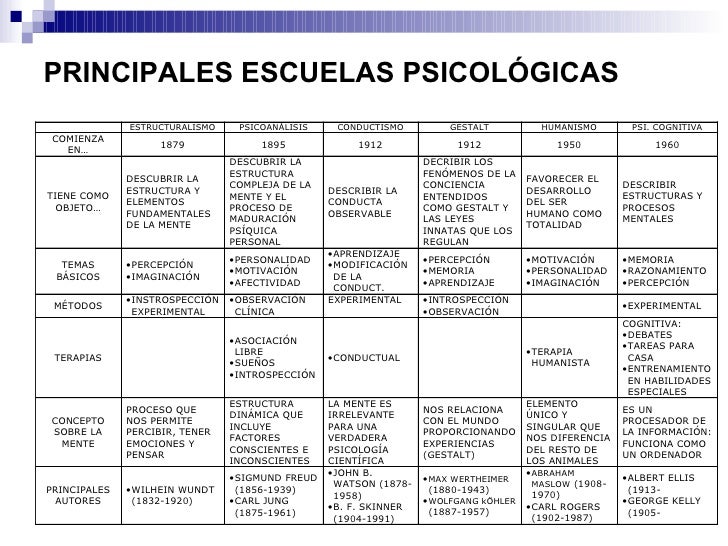 Unidad didáctica ¿Qué es la psicología?