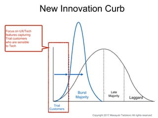 New Innovation Curb
Trial
Customers
Burst
Majority
Focus on UX/Tech
features capturing
Trial customers
who are sensible
to...