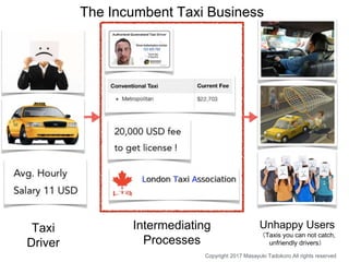 Taxi
Driver
Intermediating
Processes
Unhappy Users
（Taxis you can not catch,
unfriendly drivers）
The Incumbent Taxi Busine...