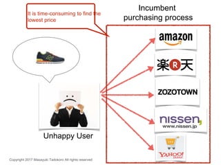 Unhappy User
Incumbent
purchasing process
Copyright 2017 Masayuki Tadokoro All rights reserved
It is time-consuming to fin...