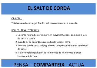  
	
  
EL	
  SALT	
  DE	
  CORDA	
  
PENSA	
  –	
  COMPARTEIX	
  -­‐	
  ACTUA	
  
OBJECTIU:	
  
Tots	
  haureu	
  d’aconseguir	
  fer	
  dos	
  salts	
  no	
  consecutius	
  a	
  la	
  corda.	
  
	
  
REGLES	
  I	
  PENALITZACIONS:	
  
1.La	
  corda	
  haurà	
  d’estar	
  sempre	
  en	
  moviment,	
  girant	
  com	
  en	
  els	
  jocs	
  
de	
  saltar	
  a	
  corda.	
  
2.	
  A	
  cada	
  gir	
  de	
  la	
  corda,	
  aquesta	
  ha	
  de	
  tocar	
  el	
  terra.	
  
3.	
  Sempre	
  que	
  la	
  corda	
  colpegi	
  al	
  terra	
  una	
  persona	
  i	
  només	
  una	
  haurà	
  
de	
  saltar.	
  
4.Si	
  s’incompleix	
  qualsevol	
  de	
  les	
  normes	
  de	
  les	
  normes	
  el	
  grup	
  
començarà	
  de	
  nou	
  
	
  
 