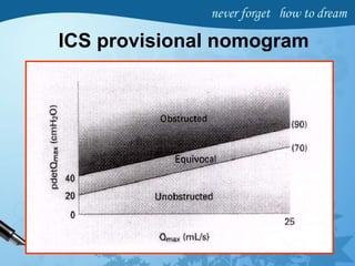 ICS provisional nomogram
 