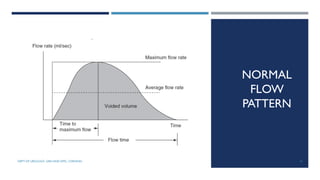NORMAL
FLOW
PATTERN
12
DEPT OF UROLOGY, GRH AND KMC, CHENNAI.
 