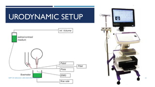 URODYNAMIC SETUP
23
DEPT OF UROLOGY, GRH AND KMC, CHENNAI.
 