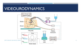 VIDEOURODYNAMICS
25
DEPT OF UROLOGY, GRH AND KMC, CHENNAI.
 