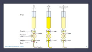 34
DEPT OF UROLOGY, GRH AND KMC, CHENNAI.
 