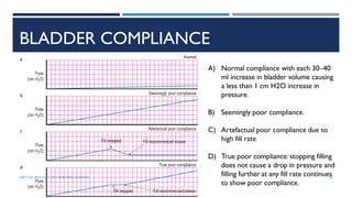 BLADDER COMPLIANCE
A) Normal compliance with each 30–40
ml increase in bladder volume causing
a less than 1 cm H2O increase in
pressure.
B) Seemingly poor compliance.
C) Artefactual poor compliance due to
high fill rate
D) True poor compliance: stopping filling
does not cause a drop in pressure and
filling further at any fill rate continues
to show poor compliance.
56
DEPT OF UROLOGY, GRH AND KMC, CHENNAI.
 