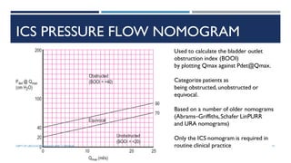 ICS PRESSURE FLOW NOMOGRAM
Used to calculate the bladder outlet
obstruction index (BOOI)
by plotting Qmax against Pdet@Qmax.
Categorize patients as
being obstructed, unobstructed or
equivocal.
Based on a number of older nomograms
(Abrams–Griffiths,Schafer LinPURR
and URA nomograms)
Only the ICS nomogram is required in
routine clinical practice 91
DEPT OF UROLOGY, GRH AND KMC, CHENNAI.
 