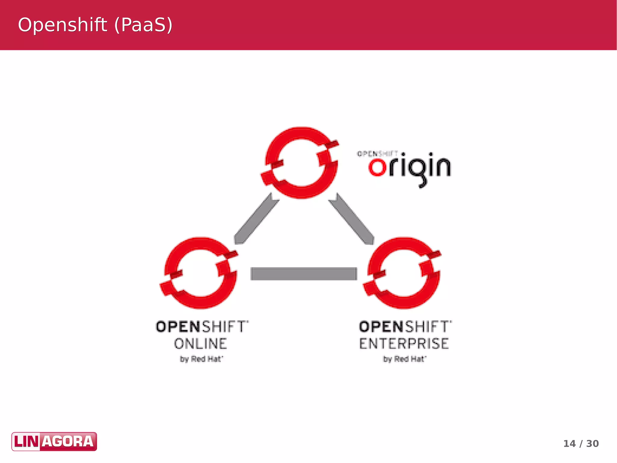 14 / 30
Openshift (PaaS)Openshift (PaaS)
 