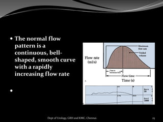  The normal flow
pattern is a
continuous, bell-
shaped, smooth curve
with a rapidly
increasing flow rate

25
Dept of Urology, GRH and KMC, Chennai.
 