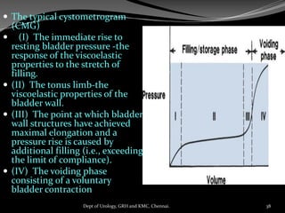  The typical cystometrogram
(CMG)
 (I) The immediate rise to
resting bladder pressure -the
response of the viscoelastic
properties to the stretch of
filling.
 (II) The tonus limb-the
viscoelastic properties of the
bladder wall.
 (III) The point at which bladder
wall structures have achieved
maximal elongation and a
pressure rise is caused by
additional filling (i.e., exceeding
the limit of compliance).
 (IV) The voiding phase
consisting of a voluntary
bladder contraction
38
Dept of Urology, GRH and KMC, Chennai.
 