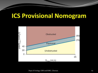 ICS Provisional Nomogram
62
Dept of Urology, GRH and KMC, Chennai.
 
