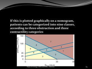 If this is plotted graphically on a nomogram,
patients can be categorized into nine classes,
according to three obstruction and three
contractility categories
64
Dept of Urology, GRH and KMC, Chennai.
 