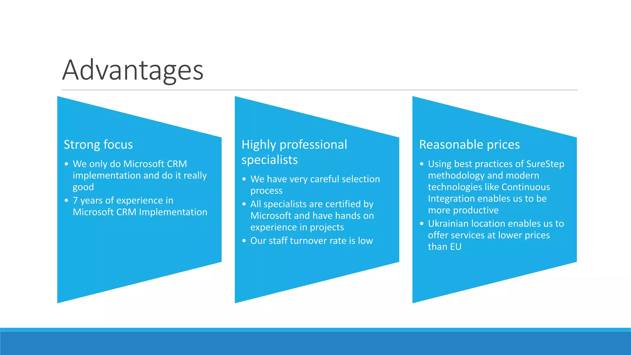 Advantages
Strong focus
• We only do Microsoft CRM
implementation and do it really
good
• 7 years of experience in
Microsoft CRM Implementation
Highly professional
specialists
• We have very careful selection
process
• All specialists are certified by
Microsoft and have hands on
experience in projects
• Our staff turnover rate is low
Reasonable prices
• Using best practices of SureStep
methodology and modern
technologies like Continuous
Integration enables us to be
more productive
• Ukrainian location enables us to
offer services at lower prices
than EU
 