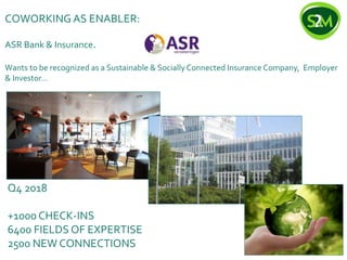 COWORKING AS ENABLER:
ASR Bank & Insurance.
Wants to be recognized as a Sustainable & Socially Connected Insurance Company, Employer
& Investor…
Q4 2018
+1000 CHECK-INS
6400 FIELDS OF EXPERTISE
2500 NEW CONNECTIONS
 