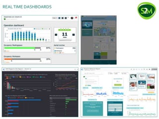 REALTIME DASHBOARDS
 