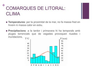 +
COMARQUES DE LITORAL:
CLIMA
 Temperatures: per la proximitat de la mar, no fa massa fred en
hivern ni massa calor en estiu.
 Precipitacions: a la tardor i primavera hi ha temporals amb
pluges torrencials que de vegades provoquen riuades i
inundacions.
 