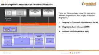 UDS: Vehicle Diagnostics in AUTOSAR Software Architecture | PPTX
