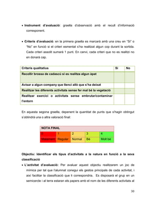 30
 Instrument d’avaluació: graella d’observació amb el recull d’informació
corresponent.
 Criteris d’avaluació: en la primera graella es marcarà amb una creu en “Si” o
“No” en funció si el criteri esmentat s’ha realitzat algun cop durant la sortida.
Cada criteri assolit sumarà 1 punt. En canvi, cada criteri que no es realitzi no
en donarà cap.
Criteris qualitatius Sí No
Recollir brossa de cadascú si es realitza algun àpat
Avisar a algun company que llenci allò que s’ha deixat
Realitzar les diferents activitats sense fer mal bé la vegetació
Realitzar exercici o activitats sense embrutar/contaminar
l’entorn
En aquesta segona graella, depenent la quantitat de punts que s’hagin obtingut
s’obtindrà una o altra valoració final:
Objectiu: Identificar els tipus d’activitats a la natura en funció a la seva
classificació
 L’activitat d’avaluació: Per avaluar aquest objectiu realitzarem un joc de
mímica per tal que l’alumnat conegui els gestos principals de cada activitat, i
així facilitar la classificació que li correspondria. Es disposarà el grup en un
semicercle i al terra estaran els papers amb el nom de les diferents activitats al
NOTA FINAL
0 1 2 3 4
Malament Regular Normal Bé Molt bé
 
