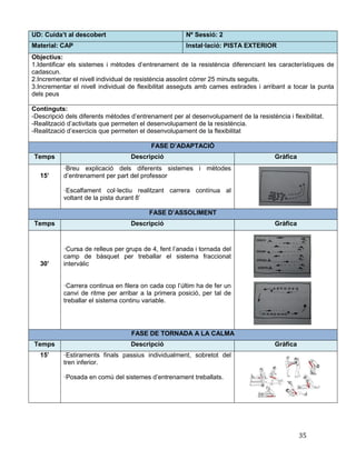 35
UD: Cuida’t al descobert Nº Sessió: 2
Material: CAP Instal·lació: PISTA EXTERIOR
Objectius:
1.Identificar els sistemes i mètodes d’entrenament de la resistència diferenciant les característiques de
cadascun.
2.Incrementar el nivell individual de resistència assolint córrer 25 minuts seguits.
3.Incrementar el nivell individual de flexibilitat asseguts amb cames estirades i arribant a tocar la punta
dels peus
Continguts:
-Descripció dels diferents mètodes d’entrenament per al desenvolupament de la resistència i flexibilitat.
-Realització d’activitats que permeten el desenvolupament de la resistència.
-Realització d’exercicis que permeten el desenvolupament de la flexibilitat
FASE D’ADAPTACIÓ
Temps Descripció Gràfica
15’
·Breu explicació dels diferents sistemes i mètodes
d’entrenament per part del professor
·Escalfament col·lectiu realitzant carrera contínua al
voltant de la pista durant 8’
FASE D’ASSOLIMENT
Temps Descripció Gràfica
30’
·Cursa de relleus per grups de 4, fent l’anada i tornada del
camp de bàsquet per treballar el sistema fraccionat
intervàlic
·Carrera continua en filera on cada cop l’últim ha de fer un
canvi de ritme per arribar a la primera posició, per tal de
treballar el sistema continu variable.
FASE DE TORNADA A LA CALMA
Temps Descripció Gràfica
15’ ·Estiraments finals passius individualment, sobretot del
tren inferior.
·Posada en comú del sistemes d’entrenament treballats.
 