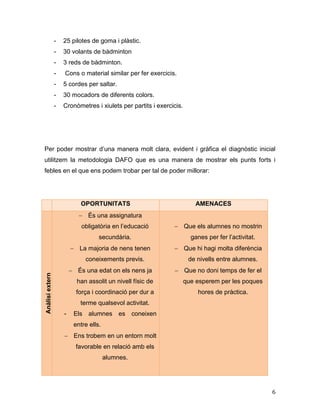 6
- 25 pilotes de goma i plàstic.
- 30 volants de bàdminton
- 3 reds de bàdminton.
- Cons o material similar per fer exercicis.
- 5 cordes per saltar.
- 30 mocadors de diferents colors.
- Cronòmetres i xiulets per partits i exercicis.
Per poder mostrar d’una manera molt clara, evident i gràfica el diagnòstic inicial
utilitzem la metodologia DAFO que es una manera de mostrar els punts forts i
febles en el que ens podem trobar per tal de poder millorar:
OPORTUNITATS AMENACES
Anàlisiextern
 És una assignatura
obligatòria en l’educació
secundària.
 La majoria de nens tenen
coneixements previs.
 És una edat on els nens ja
han assolit un nivell físic de
força i coordinació per dur a
terme qualsevol activitat.
- Els alumnes es coneixen
entre ells.
 Ens trobem en un entorn molt
favorable en relació amb els
alumnes.
 Que els alumnes no mostrin
ganes per fer l’activitat.
 Que hi hagi molta diferència
de nivells entre alumnes.
 Que no doni temps de fer el
que esperem per les poques
hores de pràctica.
 