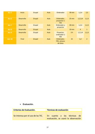 Act 5

Inicio

Grupal

Aula

Ordenador

30 min

1,2,4

2,3

Act 6

Desarrollo

Grupal

Aula

25 min

1,2,3,4

1,2,3

Act 7

Desarrollo

Grupal

Aula

Ordenador,
proyector o
PDI
Ordenador y
proyector

30 min

1,2,4

1,2,3

Act 8

Desarrollo

Grupal

Aula

10 min

4

1

Act 9

Desarrollo

Grupal

Aula

3h

1,2,3,4

1,2,3

Act 10

Final

Grupal

Aula

1h

1,2

2

•

Proyector,
ordenador o
PDI
Ordenador,
PDI, cámara
de fotos

Evaluación.

Criterios de Evaluación.

Técnicas de evaluación

Se interesa por el uso de las TIC.

En cuanto a las técnicas de
evaluación, se usará la observación

17

 