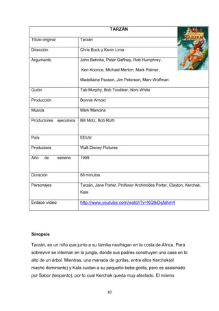 TARZÁN
Título original

Tarzán

Dirección

Chris Buck y Kevin Lima

Argumento

John Behnke, Peter Gaffney, Rob Humphrey,
Ken Koonce, Michael Merton, Mark Palmer,
Madellaine Paxson, Jim Peterson, Marv Wolfman

Guión

Tab Murphy, Bob Tzudiker, Noni White

Producción

Bonnie Arnold

Música

Mark Mancina

Productores

ejecutivos

Bill Motz, Bob Roth

País

EEUU

Productora

Walt Disney Pictures

Año

de

estreno

1999

Duración

88 minutos

Personajes

Tarzán, Jane Porter, Profesor Archimides Porter, Clayton, Kerchak,
Kala

Enlace video

http://www.youtube.com/watch?v=KQtkDqfahm4

Sinopsis
Tarzán, es un niño que junto a su familia naufragan en la costa de África. Para
sobrevivir se internan en la jungla, donde sus padres construyen una casa en lo
alto de un árbol. Mientras, una manada de gorilas, entre ellos Kerchak(el
macho dominante) y Kala cuidan a su pequeño bebe gorila, pero es asesinado
por Sabor (leopardo), por lo cual Kerchak queda muy afectado. El mismo

10

 