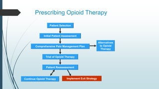 Initial Patient Assessment
Trial of Opioid Therapy
Alternatives
to Opioid
Therapy
Patient Reassessment
Implement Exit Strategy
Comprehensive Pain Management Plan
Continue Opioid Therapy
Patient Selection
Prescribing Opioid Therapy
 