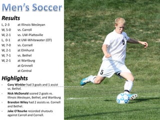 Results
L, 2-3     at Illinois Wesleyan
W, 5-0     vs. Carroll
W, 2-1     vs. UW-Platteville
L, 0-1     at UW-Whitewater (OT)
W, 7-0     vs. Cornell
W, 2-1     at Elmhurst
W, 7-1     vs. Bethel
W, 2-1     at Wartburg
W, 4-0     at Grinnell
W, 2-0     at Central

Highlights
-   Cory Winkler had 3 goals and 1 assist
    vs. Bethel.
-   Nick McDonald scored 2 goals vs.
    Illinois Wesleyan, Bethel and Wartburg.
    He also finished with 3 goals against
    Grinnell.
-   Jake O’Rourke recorded shutouts vs.
    Carroll, Cornell, Grinnell, and Central.
 