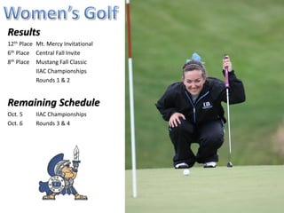 Results
12th Place   Mt. Mercy Invitational
6th Place    Central Fall Invite
8th Place    Mustang Fall Classic
7th Place    IIAC Championships
 (715)       Rounds 1 & 2


Remaining Schedule
Oct. 5       IIAC Championships
Oct. 6       Rounds 3 & 4
 