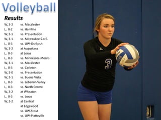 Results
W, 3-2   vs. Macalester
L, 0-2   vs. Hamline
W, 3-1   vs. Presentation
W, 3-1   vs. Milwaukee S.o.E.
L, 0-3   vs. UW-Oshkosh
W, 3-2   at Augustana
L, 0-3   at Loras
L, 0-3   vs. Minnesota-Morris
W, 3-1   vs. Macalester
L, 0-3   vs. Carleton
W, 3-0   vs. Presentation
W, 3-1   vs. Buena Vista
L, 0-3   vs. Lebanon Valley
L, 0-3   vs. North Central
W, 3-2   at Wheaton
L, 0-3   vs. Loras
W, 3-2   at Central
L, 1-3   at Edgewood
L, 1-3   vs. UW-Platteville
L, 0-3   vs. UW-Stout
 