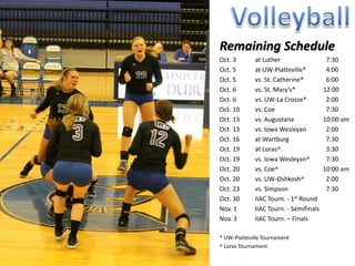 Remaining Schedule
Oct. 3       at Luther                   7:30
Oct. 5       at UW-Platteville*          4:00
Oct. 5       vs. St. Catherine*          6:00
Oct. 6       vs. St. Mary’s*            12:00
Oct. 6       vs. UW-La Crosse*           2:00
Oct. 10      vs. Coe                     7:30
Oct. 13      vs. Augustana              10:00 am
Oct. 13      vs. Iowa Wesleyan           2:00
Oct. 16      at Wartburg                 7:30
Oct. 19      at Loras^                   3:30
Oct. 19      vs. Iowa Wesleyan^          7:30
Oct. 20      vs. Coe^                   10:00 am
Oct. 20      vs. UW-Oshkosh^             2:00
Oct. 23      vs. Simpson                 7:30
Oct. 30      IIAC Tourn. - 1st Round
Nov. 1       IIAC Tourn. - Semifinals
Nov. 3       IIAC Tourn. – Finals

* UW-Platteville Tournament
^ Loras Tournament
 