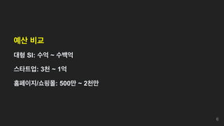 예산 비교
대형 SI: 수억 ~ 수백억
스타트업: 3천 ~ 1억
홈페이지/쇼핑몰: 500만 ~ 2천만
6
 