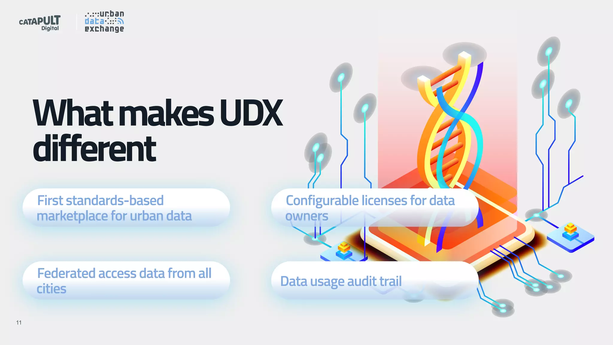!X!11
WhatmakesUDX
different
First standards-based
marketplace for urban data
Configurable licenses for data
owners
Federated access data from all
cities
Data usage audit trail
 