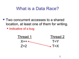 1
Thread 1 Thread 2
X++ T=Y
Z=2 T=X
What is a Data Race?
 Two concurrent accesses to a shared
location, at least one of them for writing.
 Indicative of a bug
 