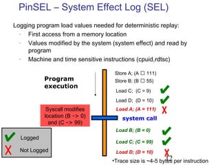 12
PinSEL – System Effect Log (SEL)
Logging program load values needed for deterministic replay:
– First access from a memory location
– Values modified by the system (system effect) and read by
program
– Machine and time sensitive instructions (cpuid,rdtsc)
Load A; (A = 111)
Logged
Not Logged
Syscall modifies
location (B -> 0)
and (C -> 99)
Load C; (C = 99)
Load D; (D = 10)
Store A; (A  111)
Store B; (B  55)
Load B; (B = 0)
system call
Program
execution
Load C; (C = 9)
Load D; (D = 10)
•Trace size is ~4-5 bytes per instruction
 